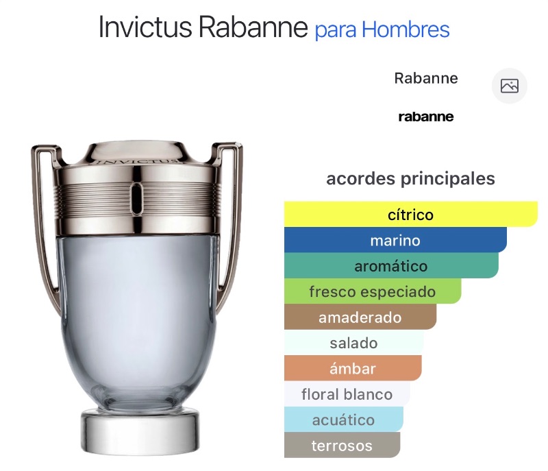 Invictus Paco Rabanne