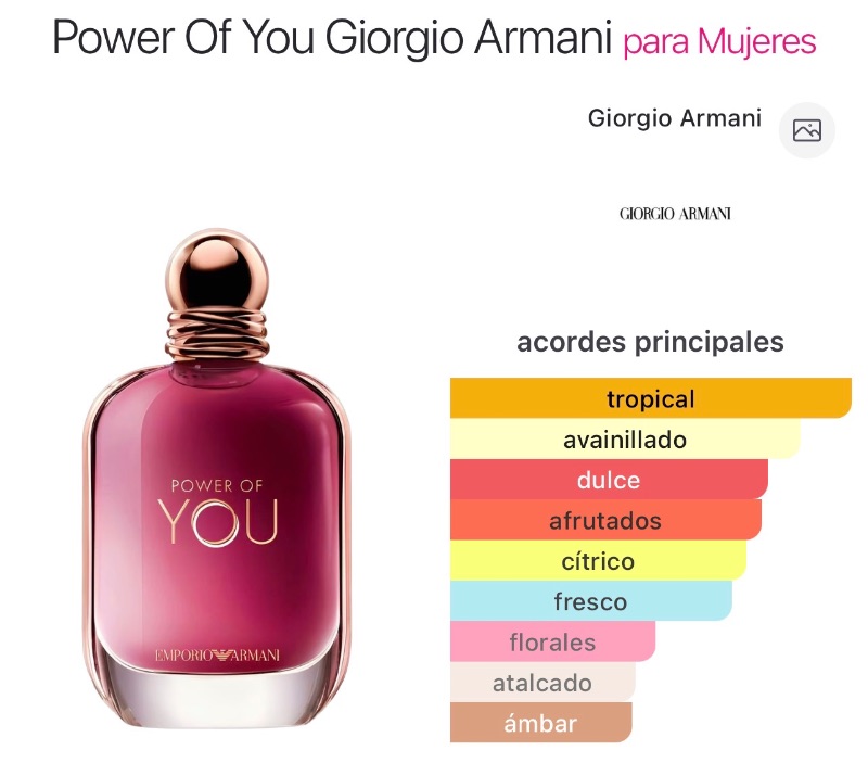Power of you
